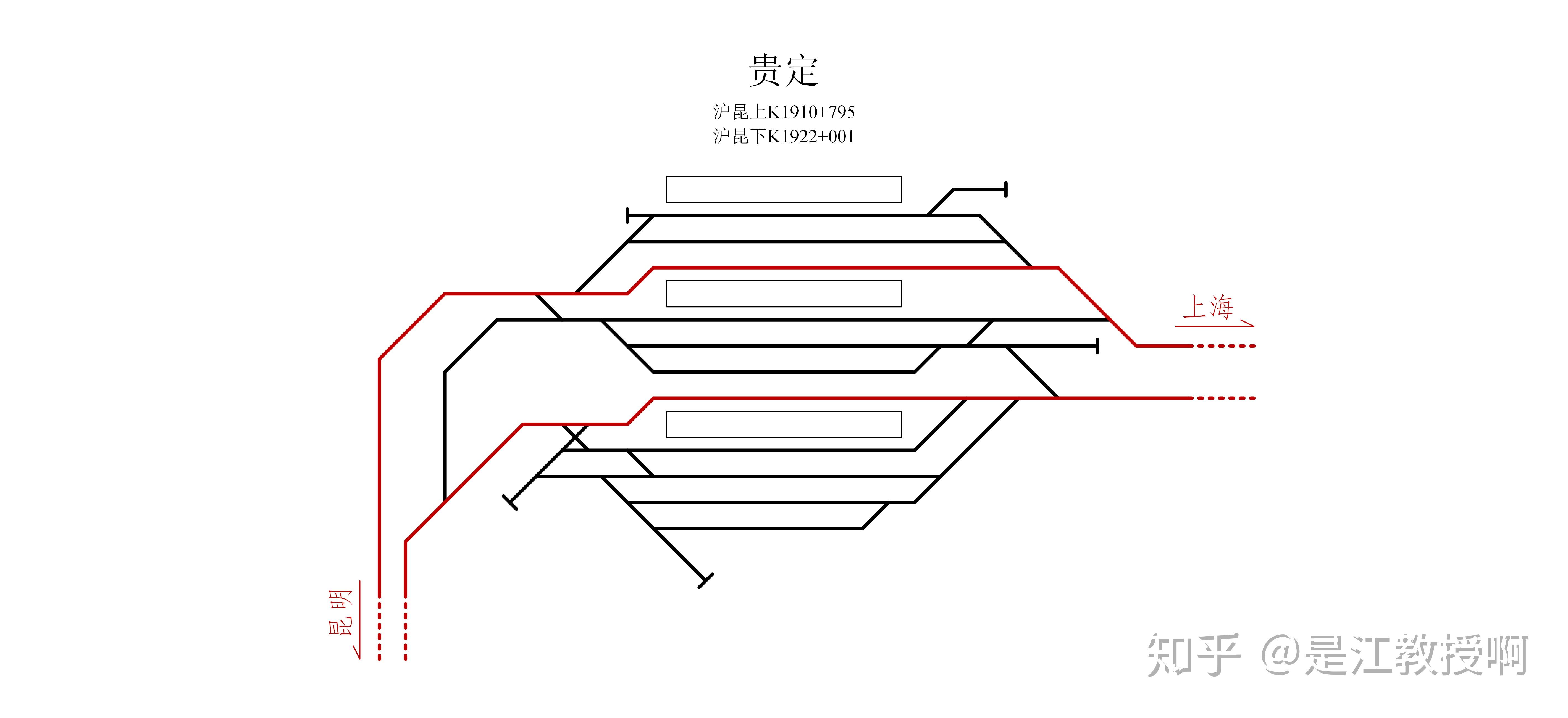双线及以上铁路有没有到发线设在两条正线间的例子