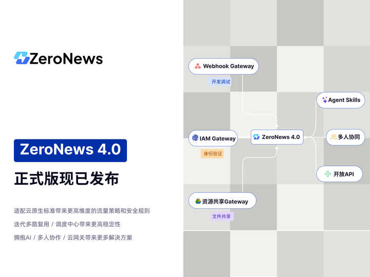 ZeroNews 4.0 正式发布！ - 知乎