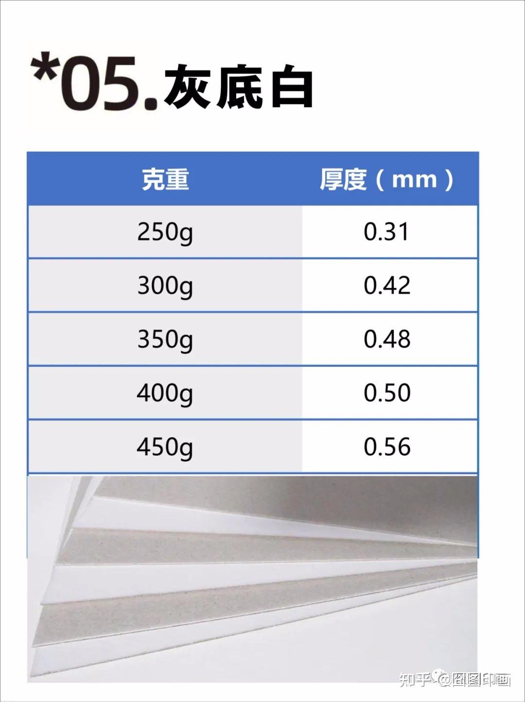 印刷常用纸张克重与厚度对照表 - 知乎