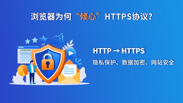 网站https协议加密通信过程详解 - 知乎