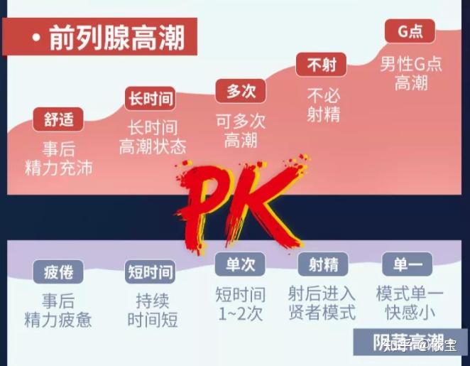 我前列腺高朝後,小腹脹幾天,小便不暢,尿急但尿沒事,難尿出來,大家有