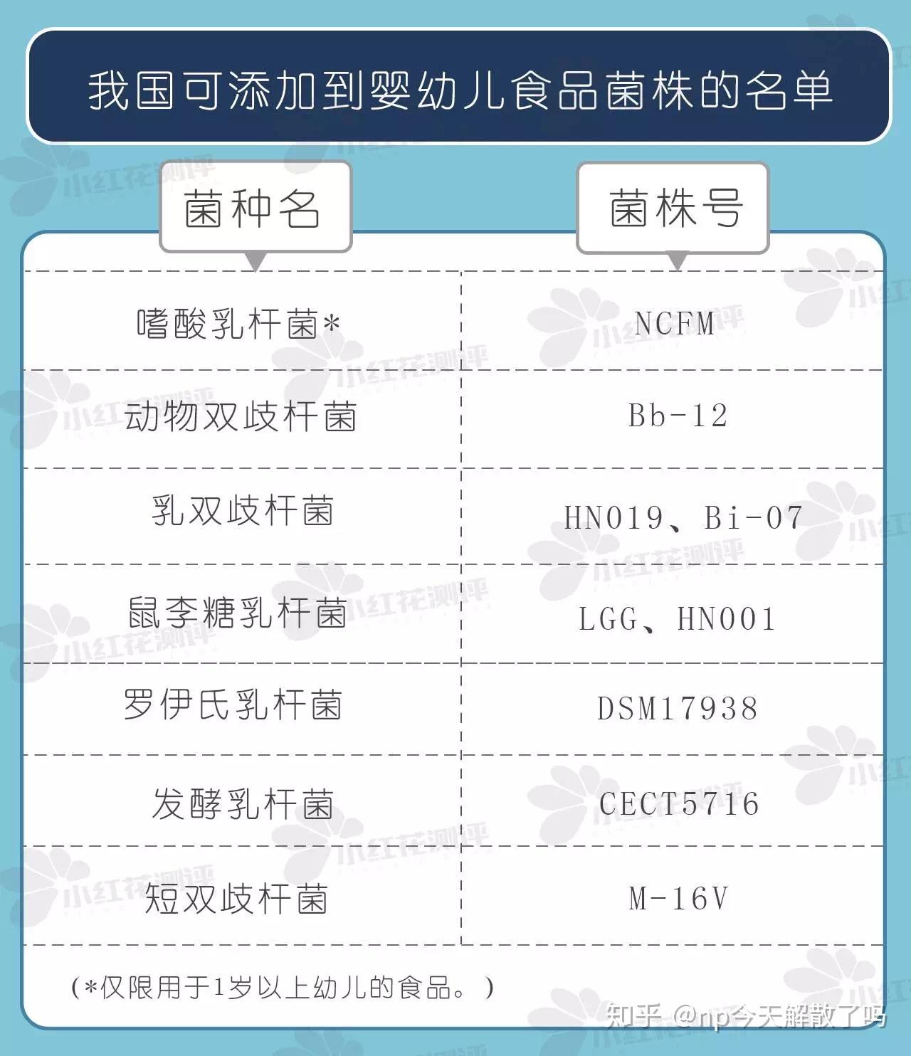 冬天想给孩子吃点益生菌合生元这个牌子怎么样