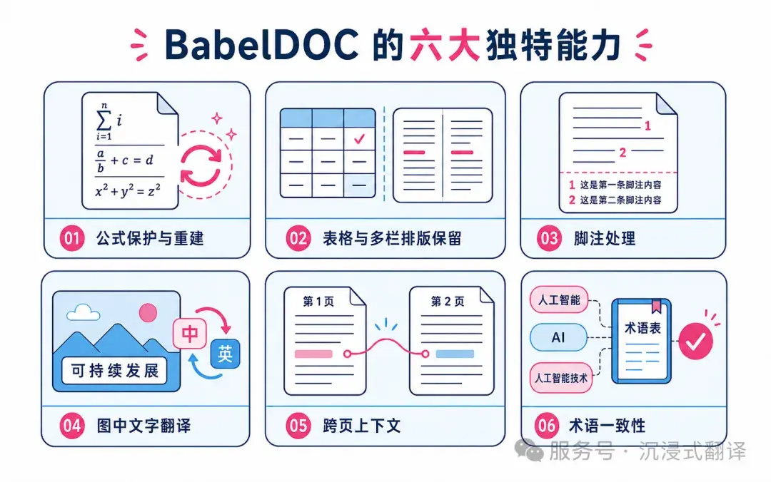 BabelDOC 论文入选 ACL 2026：从「死磕」排版进入 PDF 文档级处理时代 - 知乎