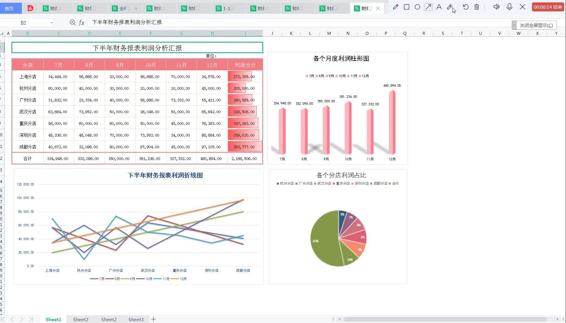 如何制作出老板一眼就喜欢上的可视化财务报表？ - 知乎