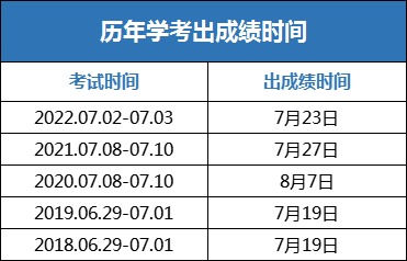 学考多少分能拿A？7月学考何时出分？ - 知乎