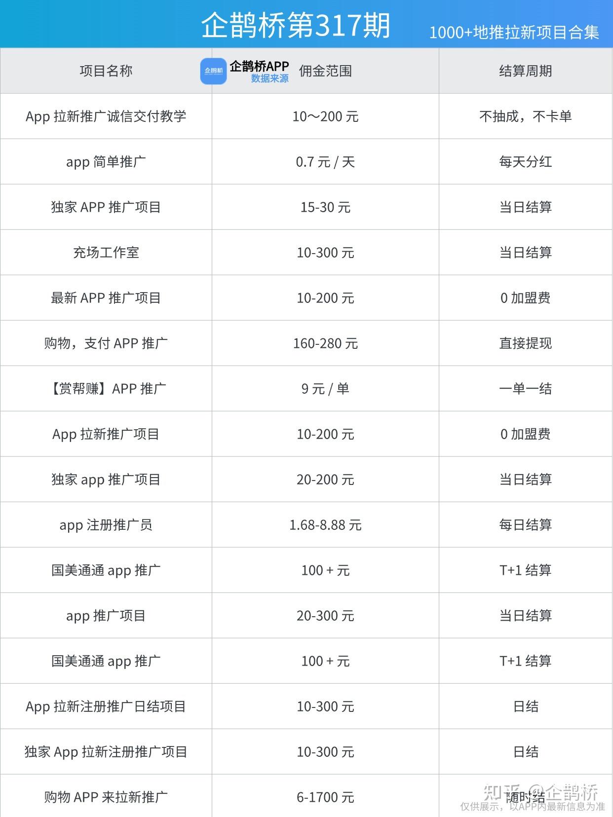 啥极速版赚钱快啊(什么极速版能赚钱快)
