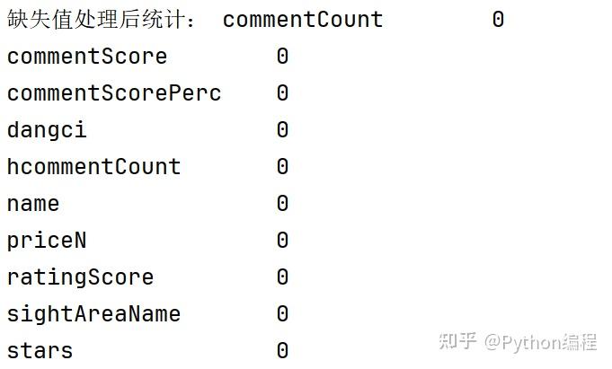 python - python3.4 + django + ubuntu: unknown... python毕设案例:基于机器学习的民宿价格预测分析与研究,技术使用django+随机森林算法/多元线性回归算法+echarts可视化 - 知乎