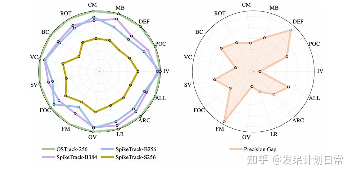 [CVPR2026] SpikeTrack: A Spike-driven Framework for Efficient Visual ...