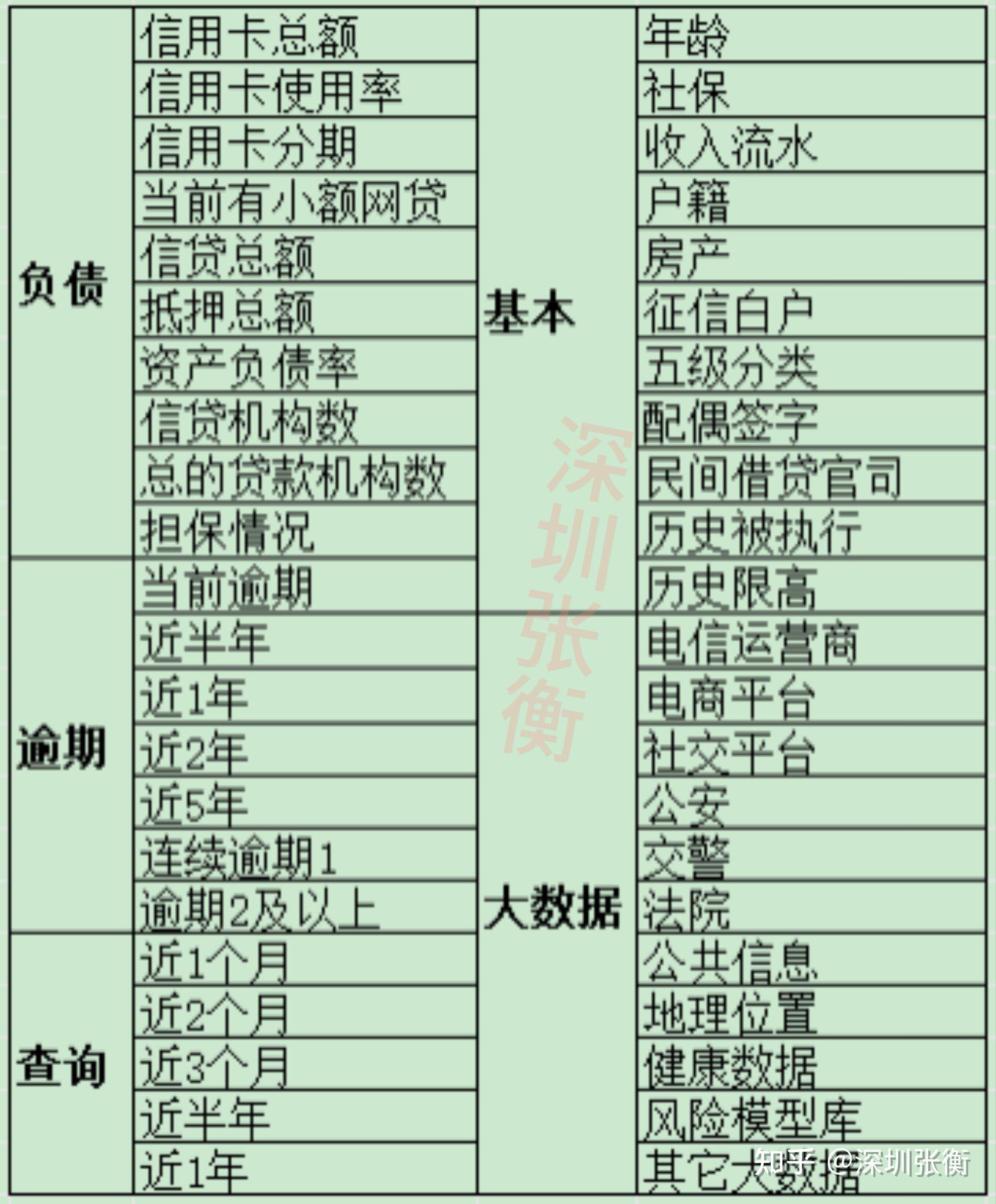 江西公积 金贷款额 度计算方相关图片2