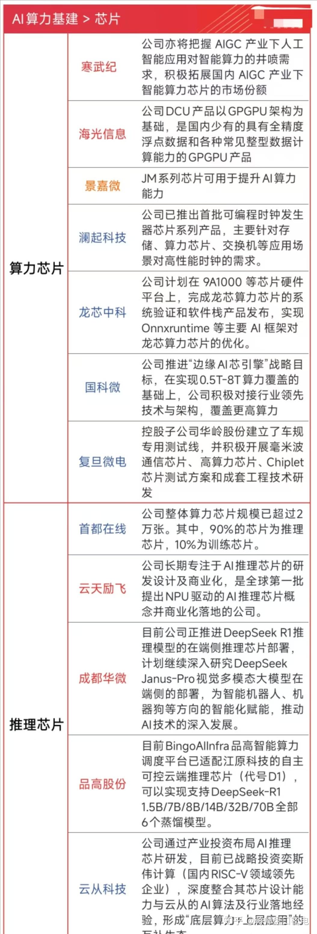 中国股市：极具翻倍潜力!AI算力+DeepSeek+半导体芯片+AI智能体，核心概念股梳理（建议收藏） - 知乎