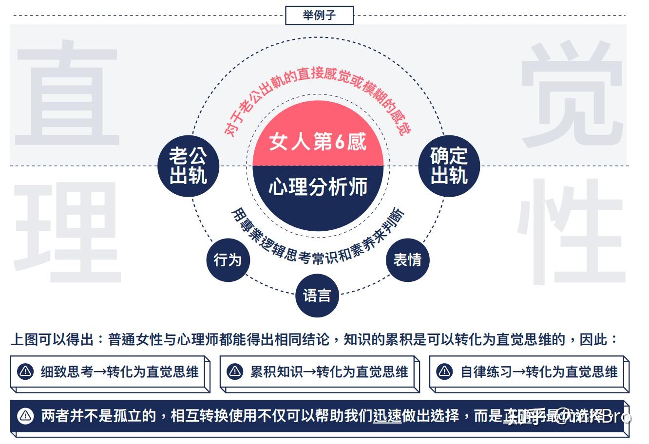 一天一个思维模型Day03-直觉思维模型 - 知乎