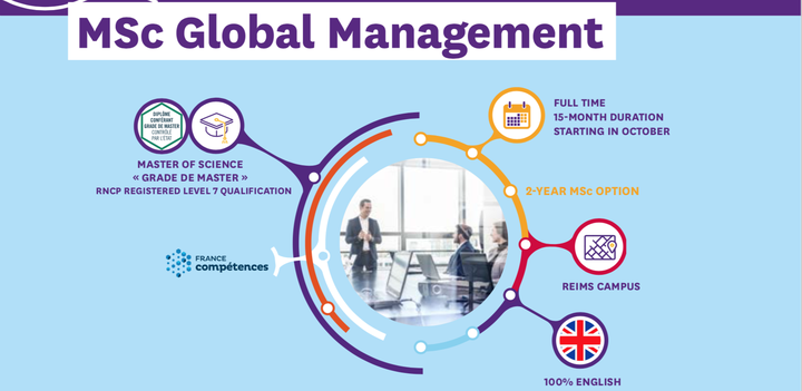 neoma-msc-global-management