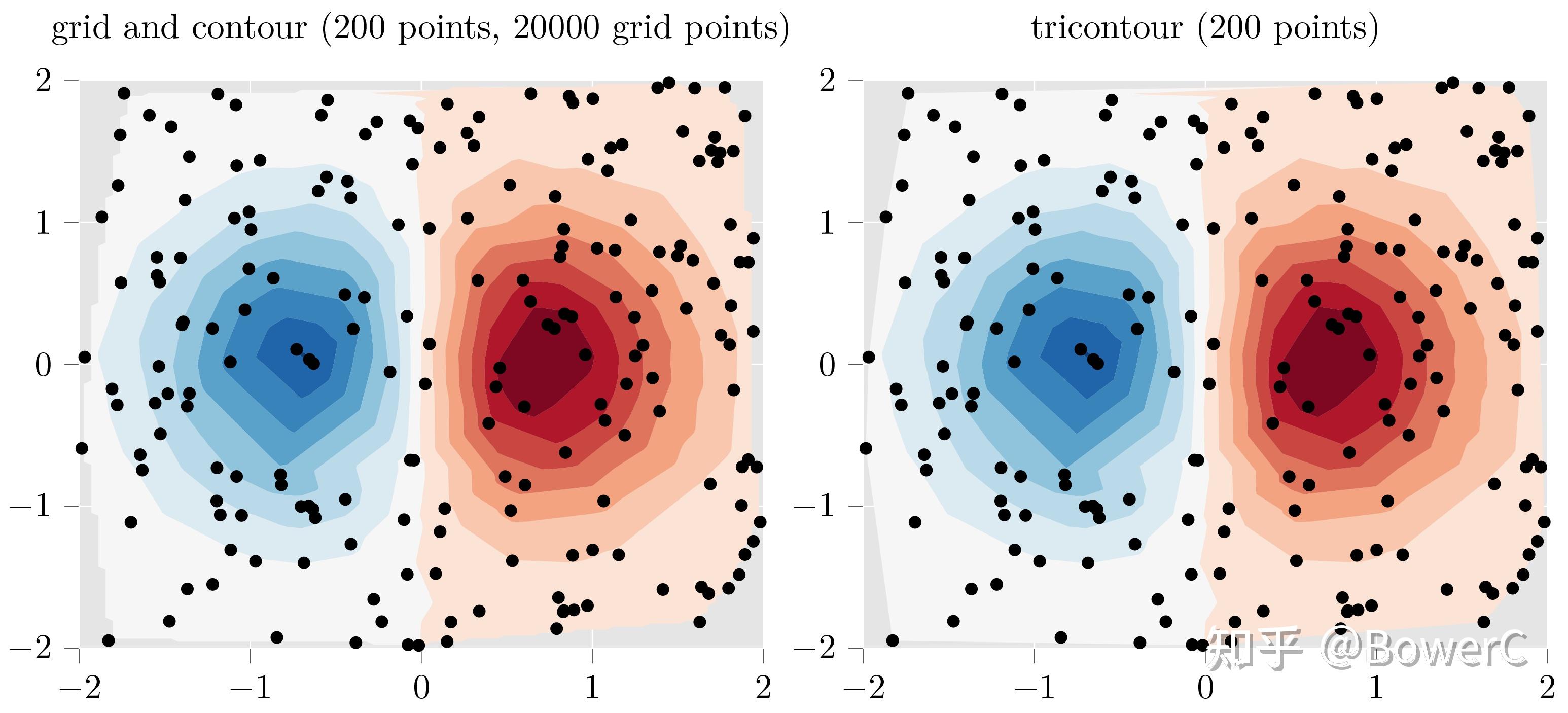 LaTeX基于Python库matplotlib绘图 - 知乎
