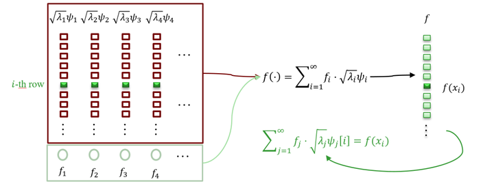 Kernel Distribution Embedding - 知乎
