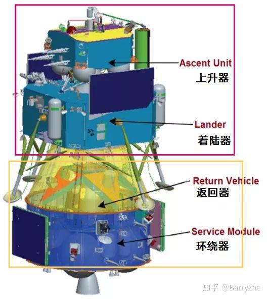 嫦娥五号构造图图片