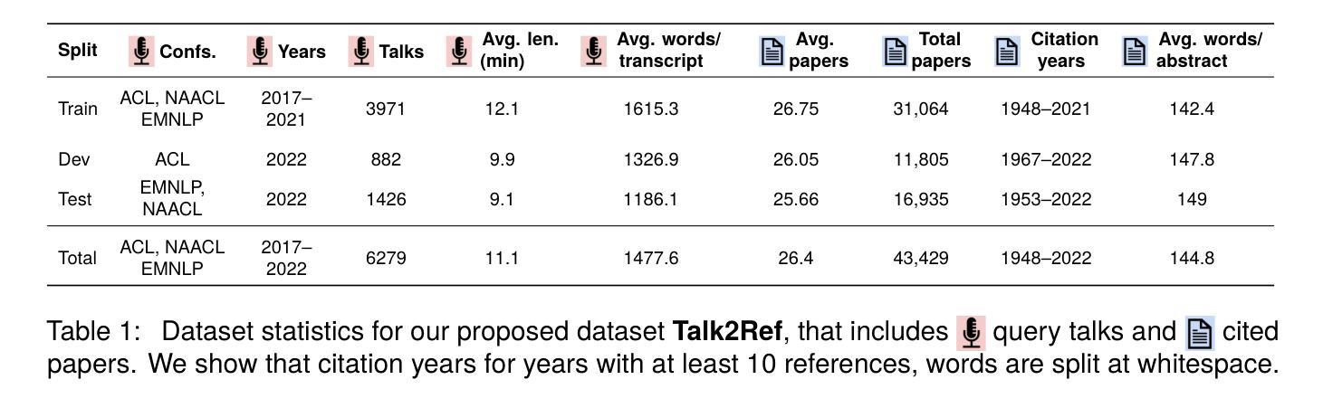 Talking Head Generation