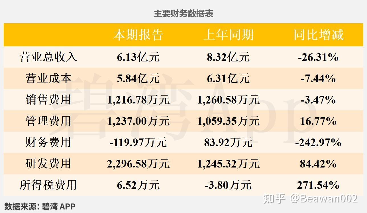 双环科技(000707)2025年一季报深度解读:主营业务利润由盈转亏导致净利润由盈转亏 - 知乎