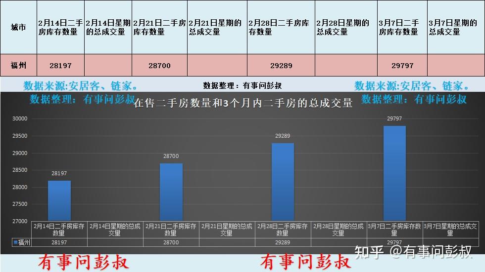 福州現在的房價是多少? - 知乎