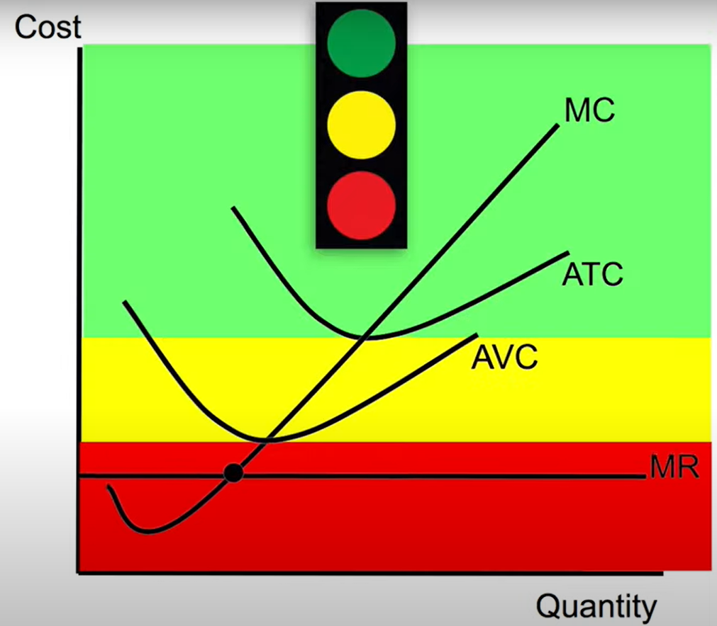 边际收入和边际成本Marginal Revenue/Cost - 知乎