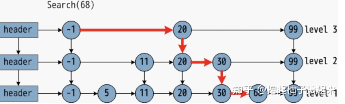 Hsn W Algorithm HNSW算法原理 - 知乎