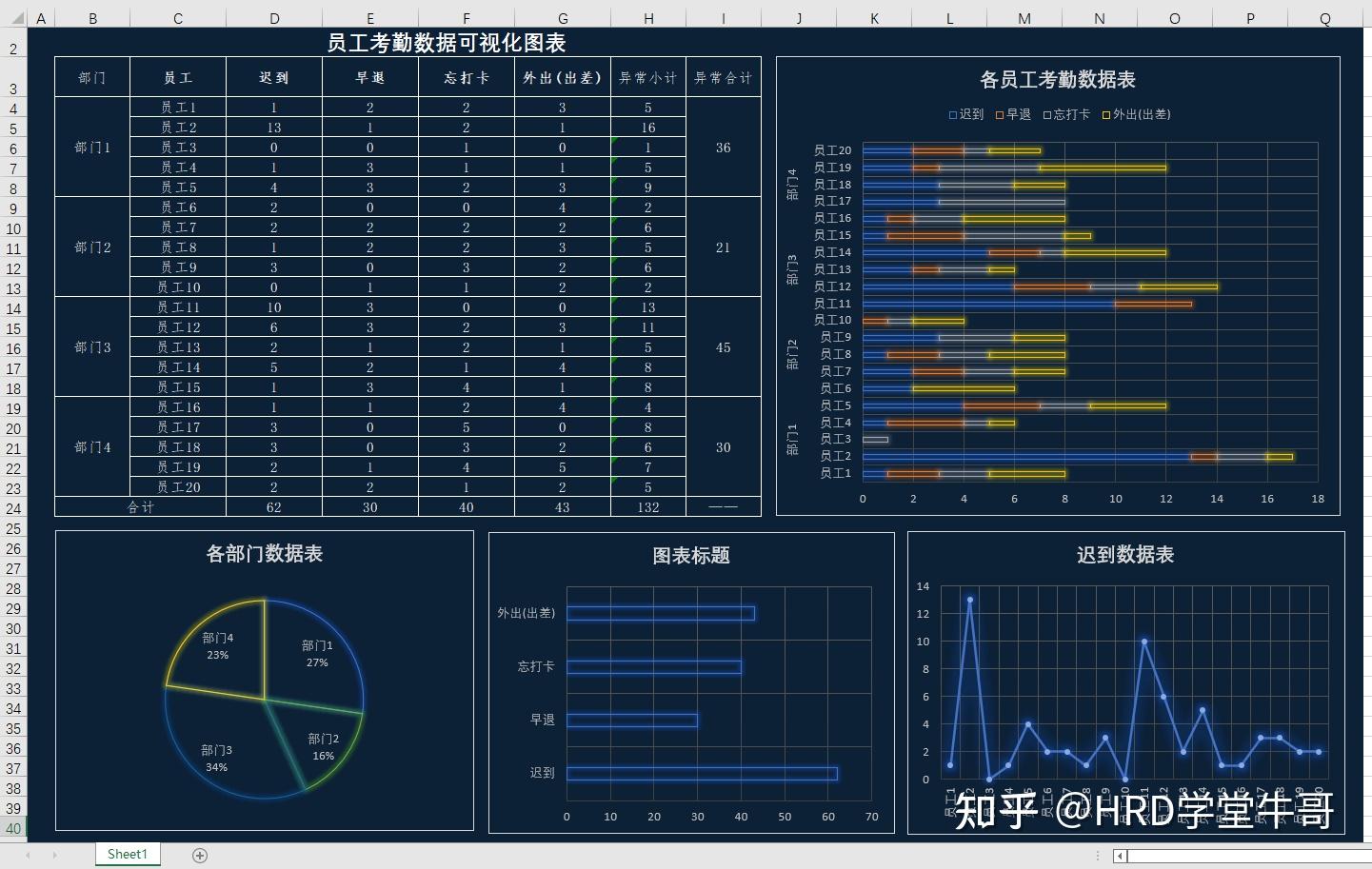 HR必备报表及数据分析表格合集,月报+年报+数据分析模板(随改随用55份全自动生成) - 知乎