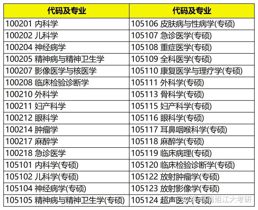 江南大学25初试专业课参考书目汇总~别用错书喽！ - 知乎