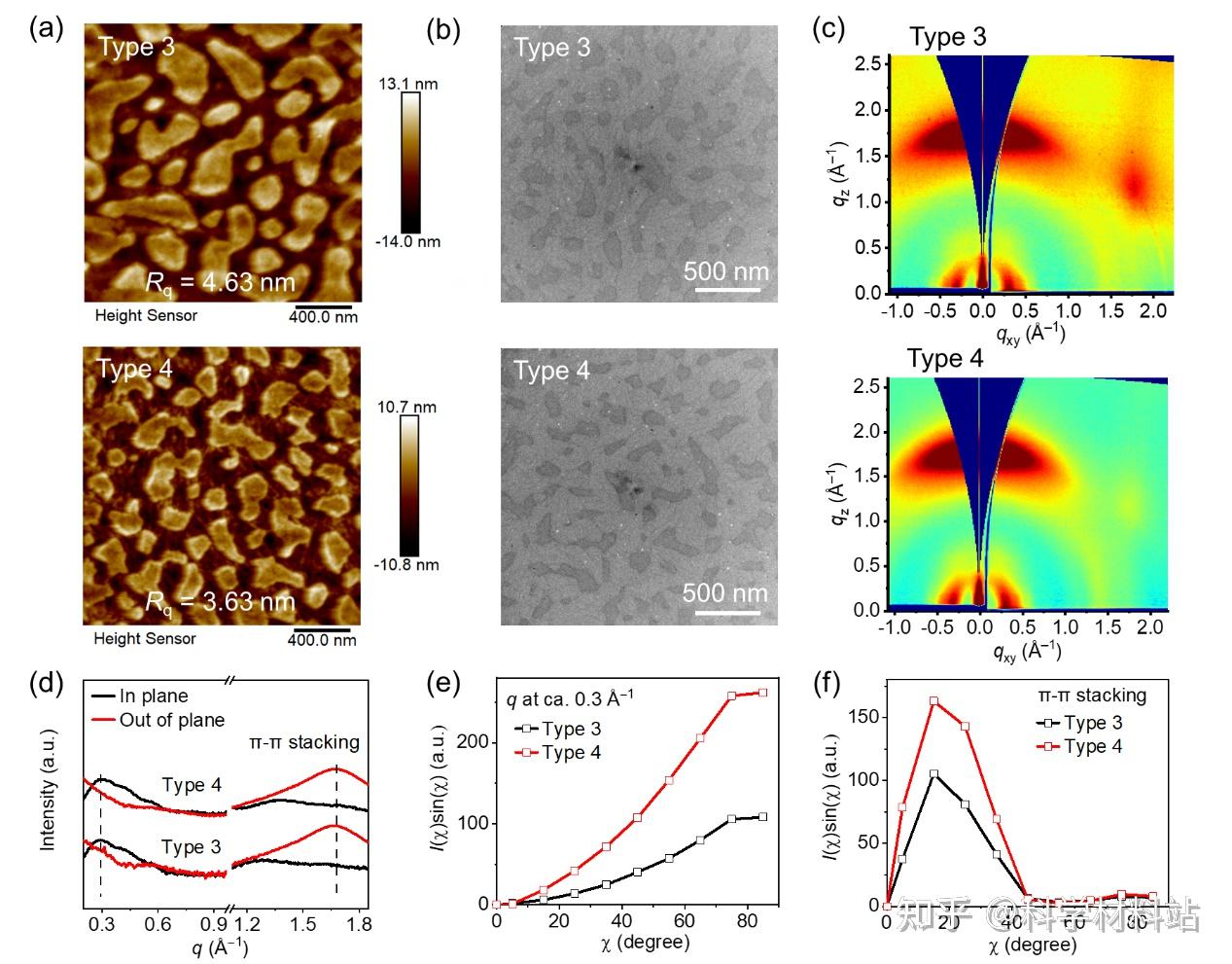 刘生忠教授、丁自成研究员、王晓晨研究员、杨周副教授，Advanced Function Materials：顺序沉积制备基于弹性体的高性能可 ...