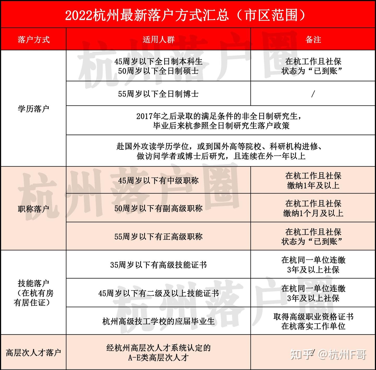 新政后杭州买房最全攻略!购房资格、无房家庭、限购限售、落户要求... - 知乎