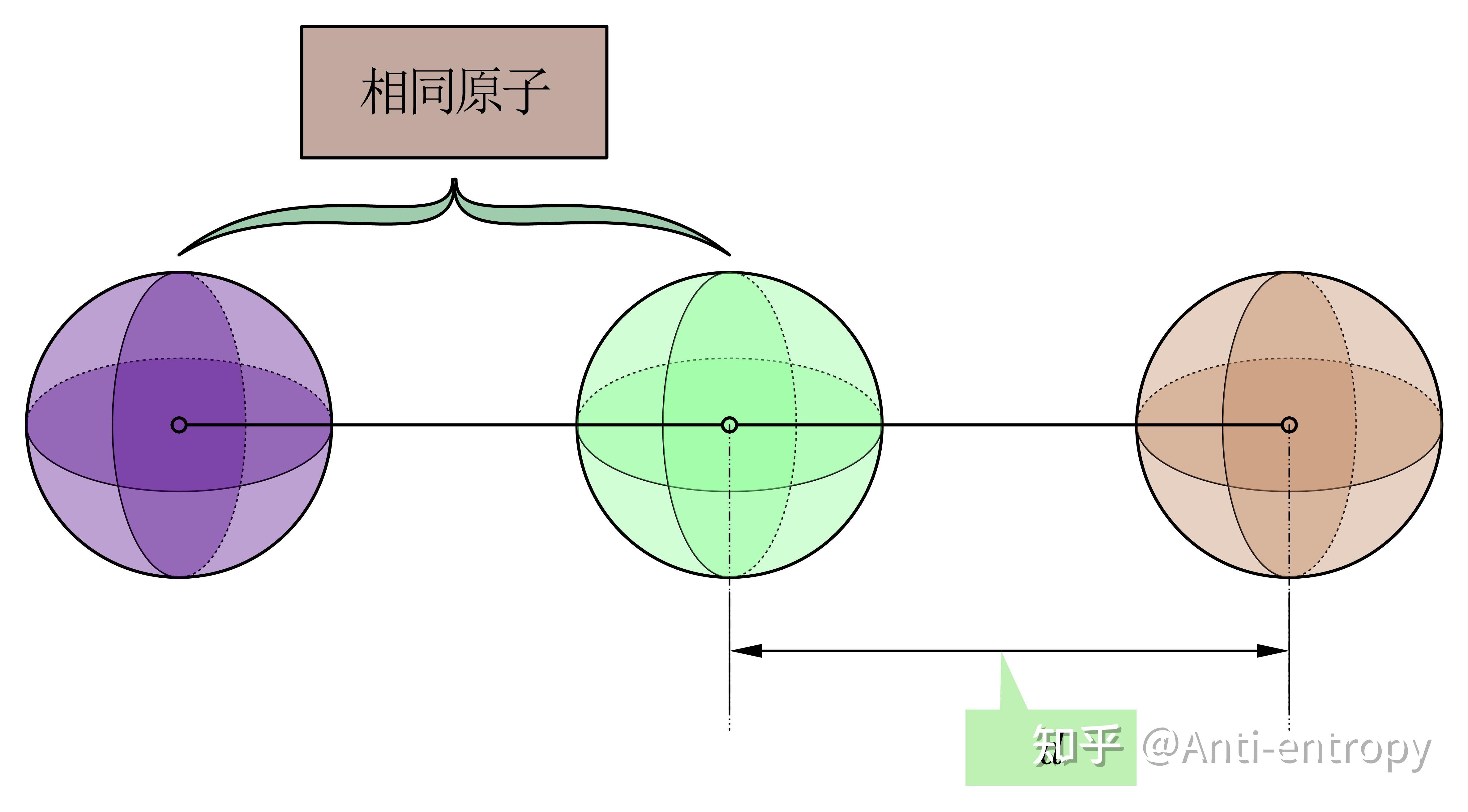 波动学杂谈(5)——波的物理意义:纵波与横波 - 知乎
