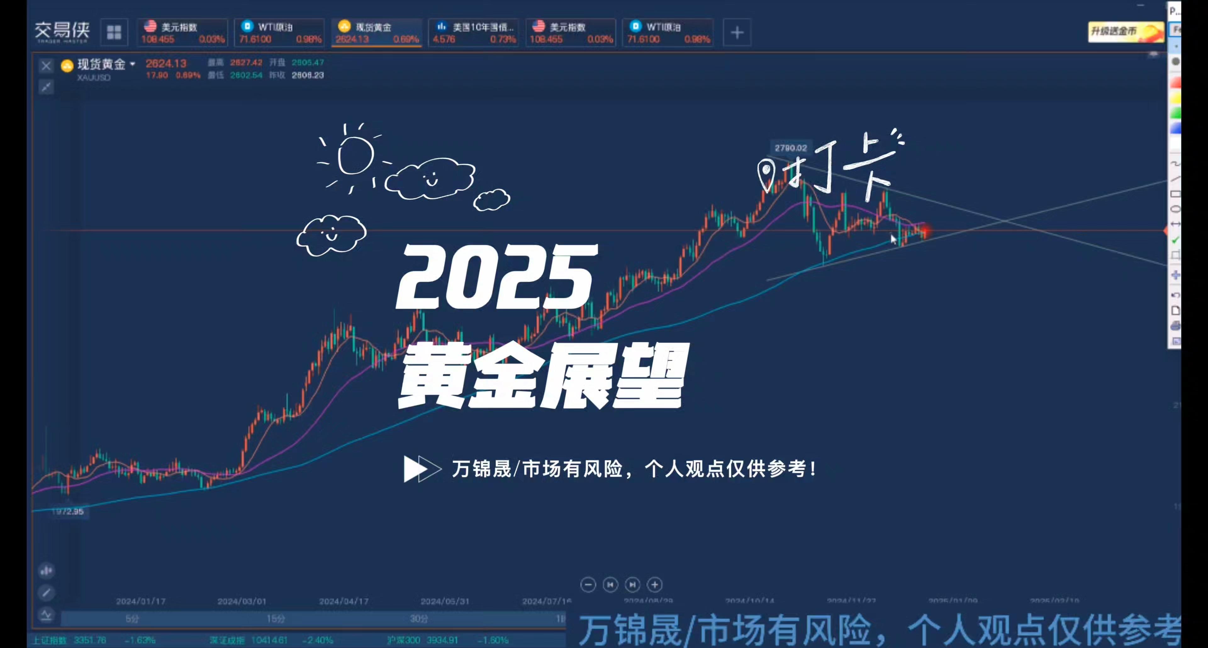 2025年黄金的走势(2025年1月黄金价格走势图) 第2张