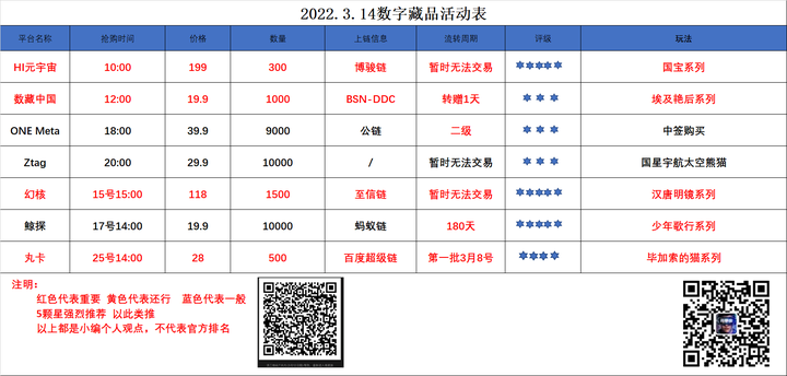 3月14号数字藏品活动：Hi元宇宙-国宝系列/ONE Meta-法门寺国宝/数藏 