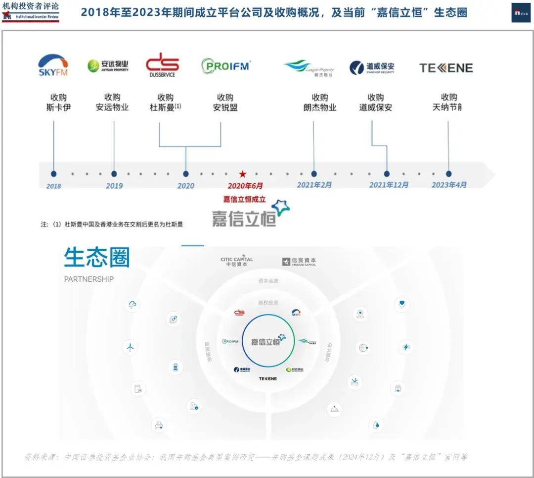一家上市公司 , 买下「中信资本/信宸资本」的「控盘型并购案例」| IIR - 知乎