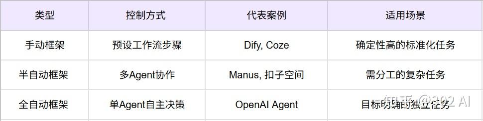 AI中的Agent是什么意思?