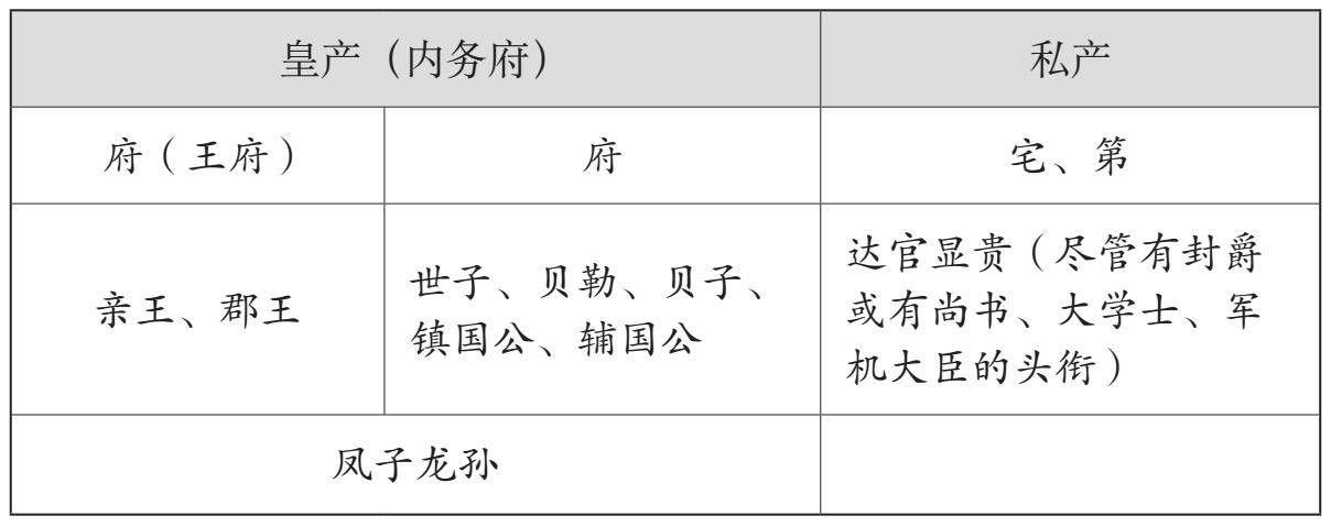 荣国府与宁国府重点在国府那么在等级森严的清王朝什么样的府第能称为