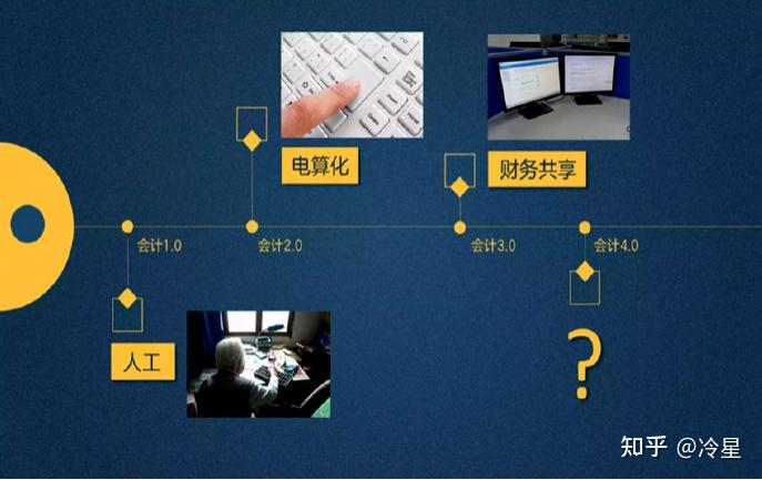 《北京折叠》——致“第三空间”的会计们 - 知乎