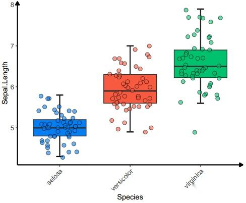 R绘图技巧——基于ggplot2包绘制的图形如何为坐标轴添加箭头！！！ - 知乎