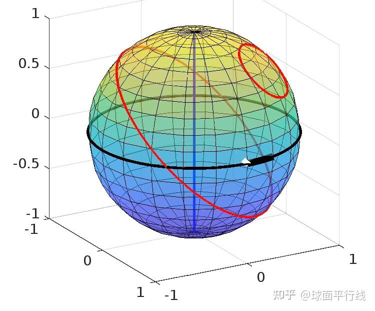 绘制球面大圆小圆的Matlab代码及公式 - 知乎