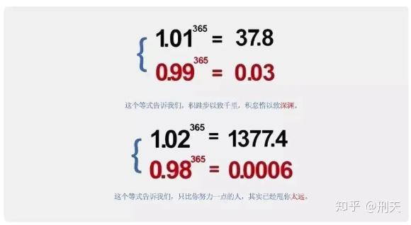 复利效应—人生最重要的概念之一 - 知乎