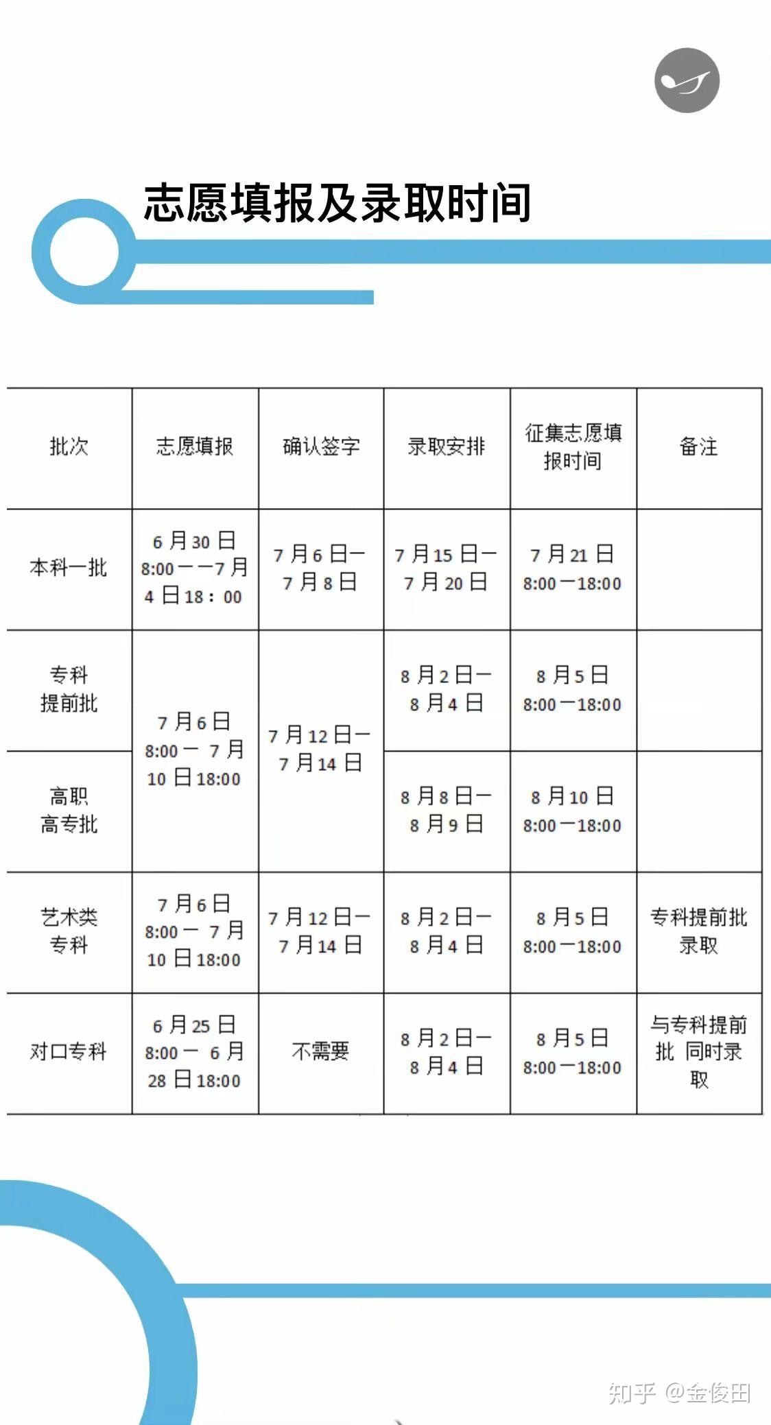 河南大学毕业证校长签名（宿舍食堂教师环境。包括大学附近的一些生活水平）