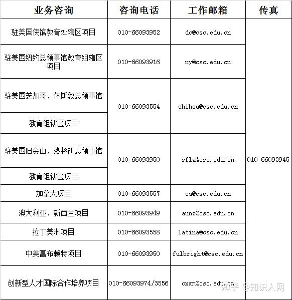 CSC关于延期、改派等管理规定问题解析 - 知乎