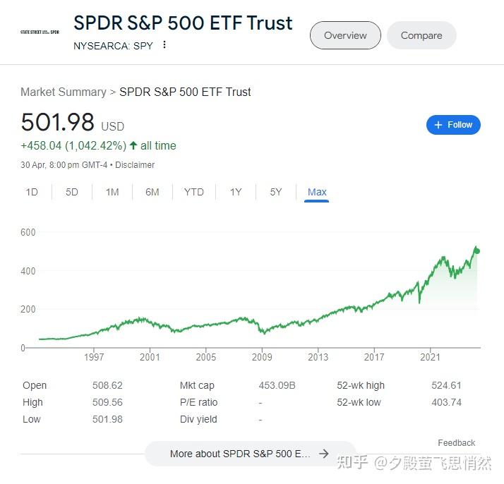 那么,投资美股,需要平台.盈透证券的平台非常好