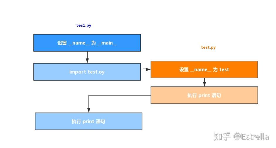 【Python】__name__ 是什么？ - 知乎
