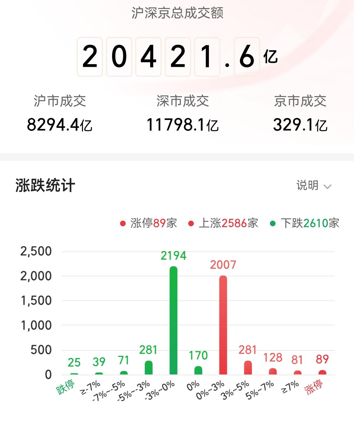 创业板行情今日大盘(创业板行情今日大盘走势)
