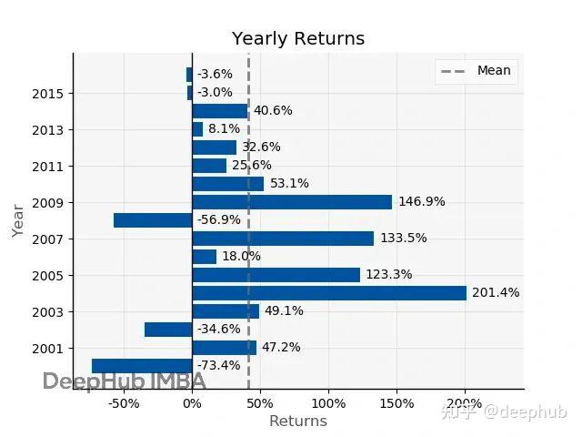 QF-Lib：用一个库搞定Python量化回测和策略开发 - 知乎