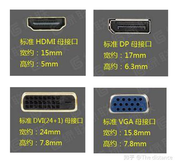HDMI、DVI、VGA、DP 四种接口有什么区别？ 知乎