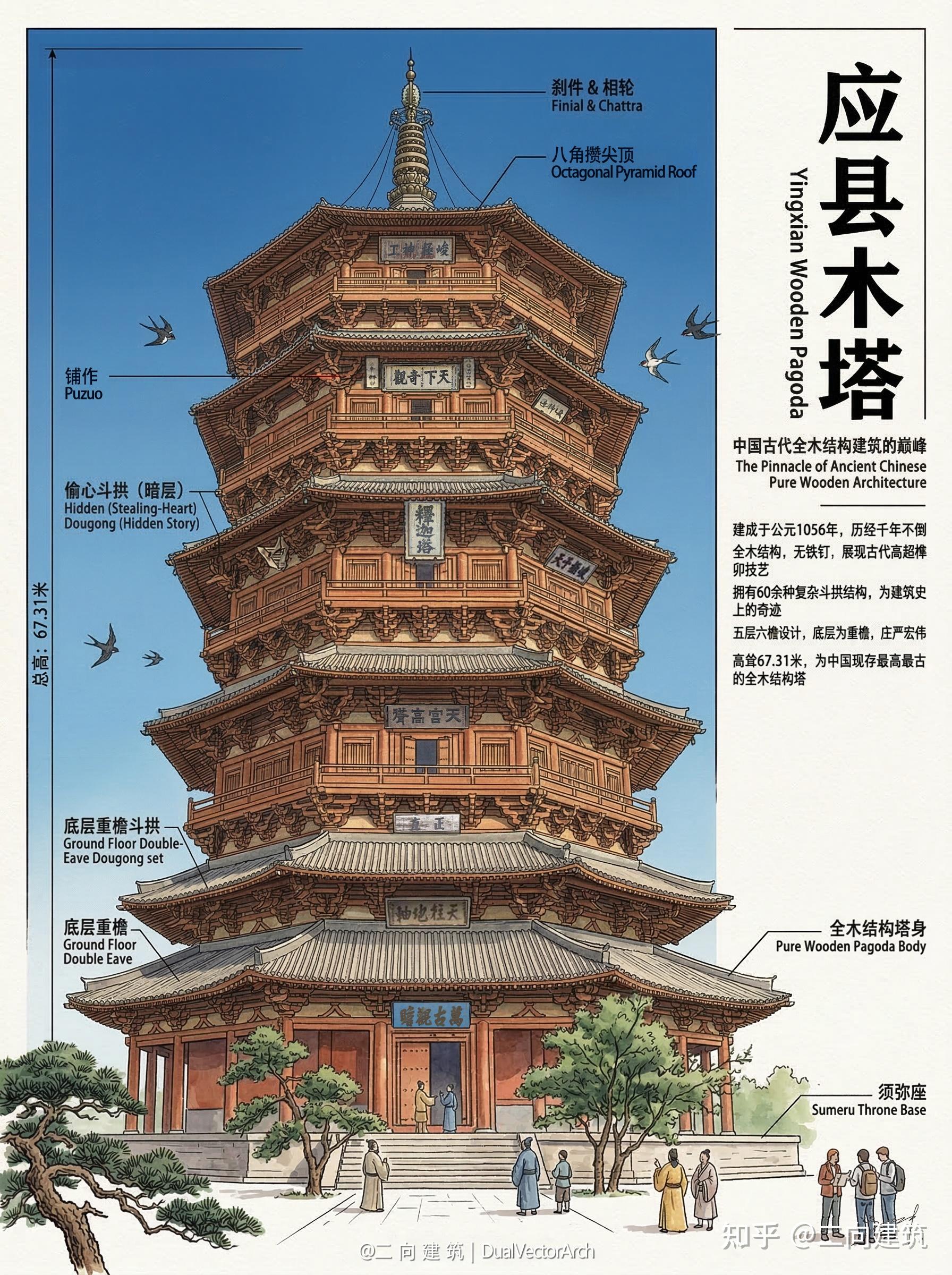 【硬核图解】应县木塔为何能抗震近千年？从古代 “筒中筒” 到空间桁架体系 - 知乎