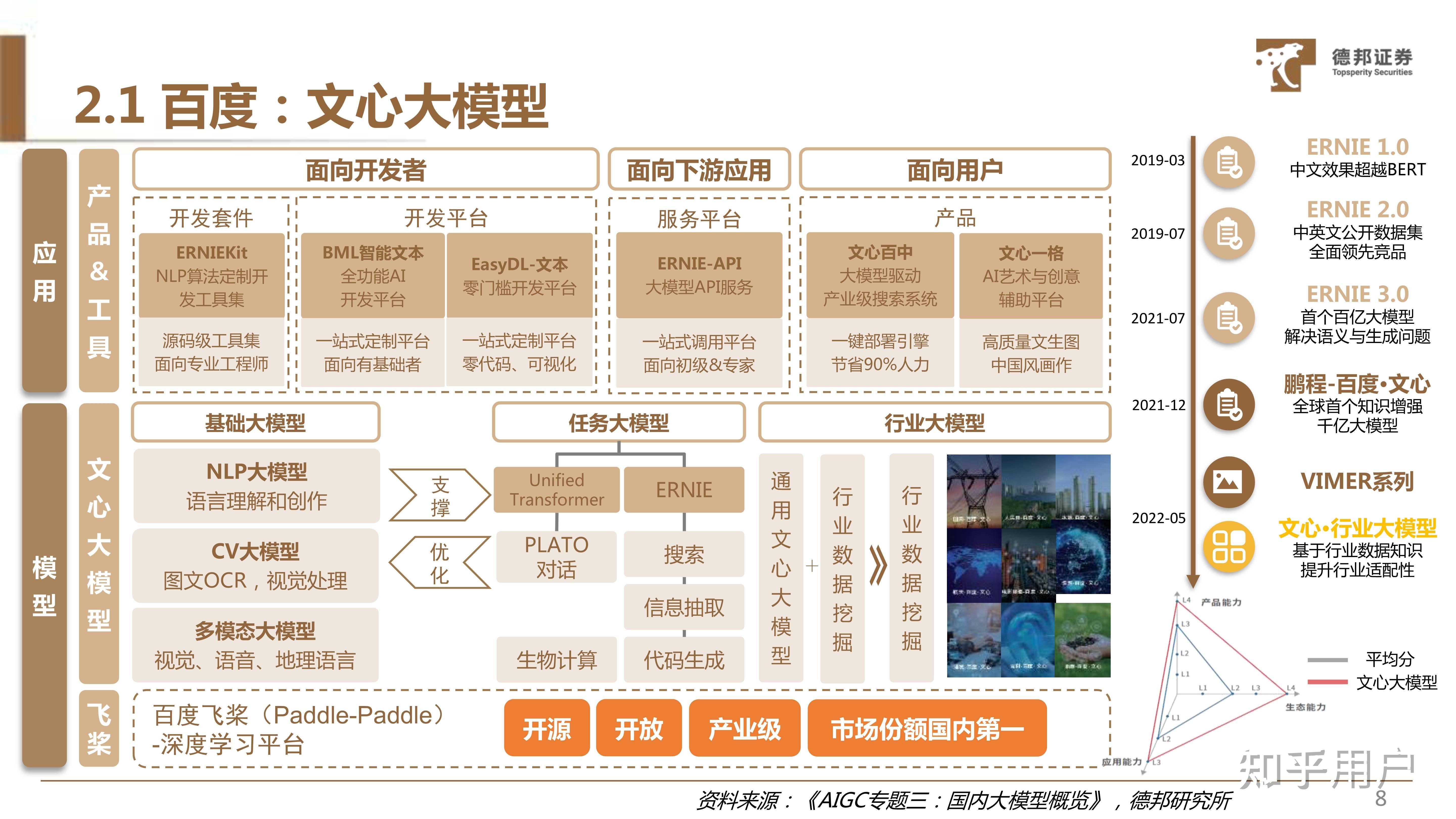 百度ai大模子
排名_百度ai大模子
排名多少