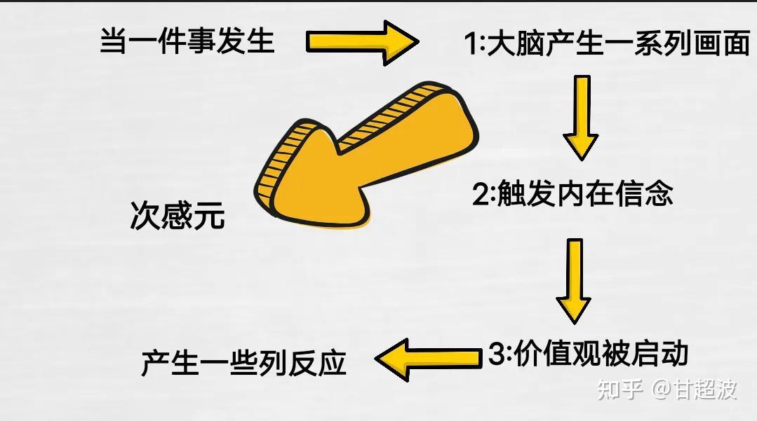 甘超波：NLP次感元 - 知乎