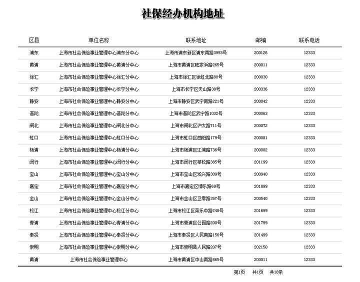 上海市各区社保中心查询机构表