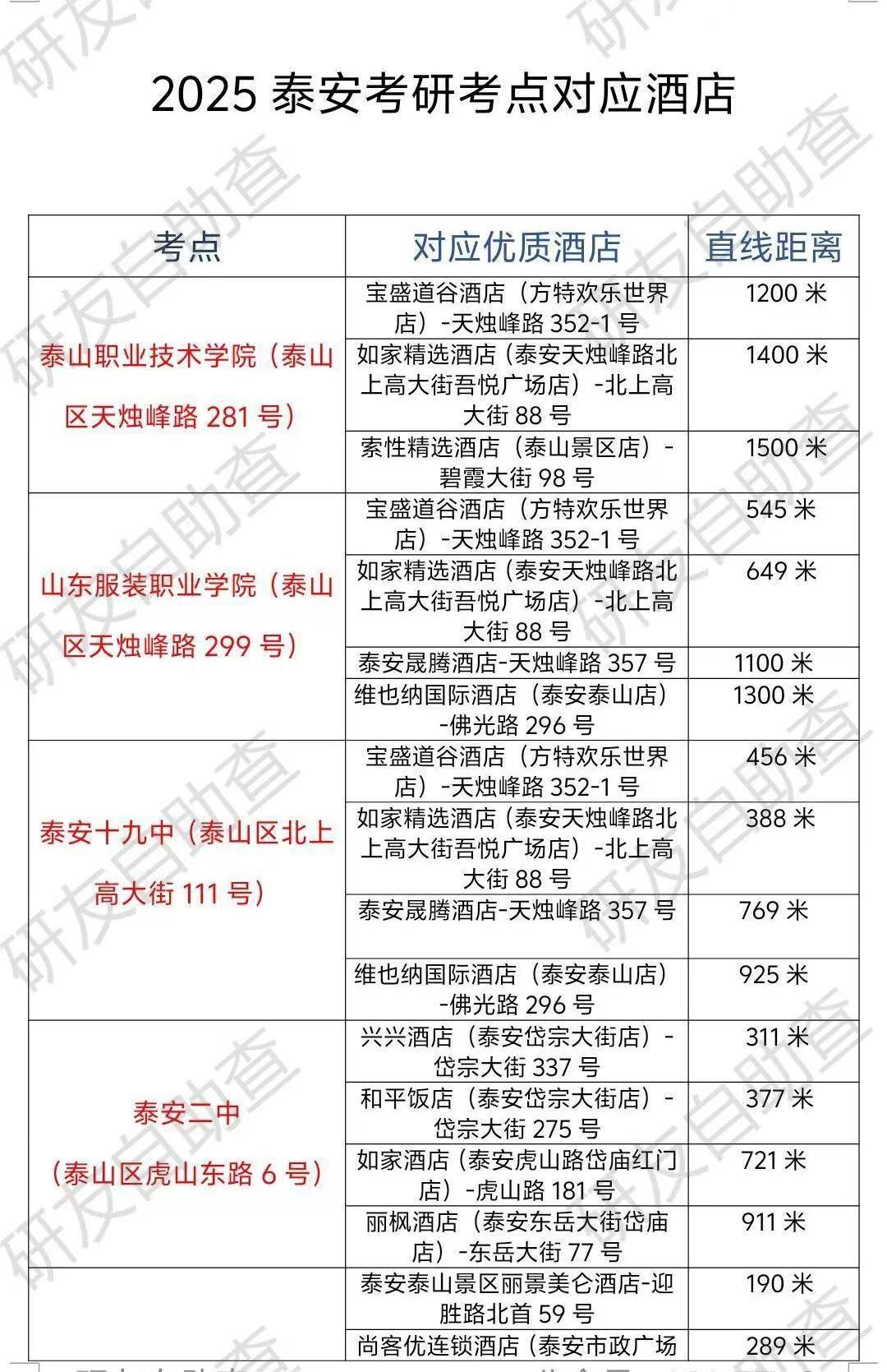 25泰安考研考研考点分布图!全网最详细 - 知乎